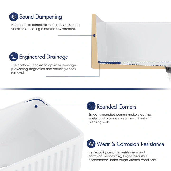 White fluted fireclay farmhouse sink feature diagram showing sound dampening, sloped drain, rounded corners, wear resistance