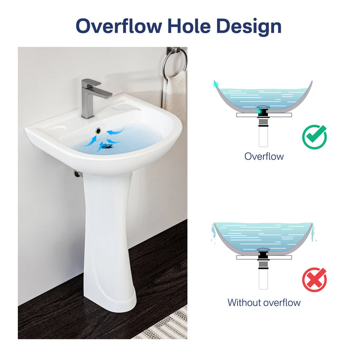 Achernar 20.9" White Vitreous China Two-Piece Pedestal Sink w/ Overflow, 1 Faucet Hole