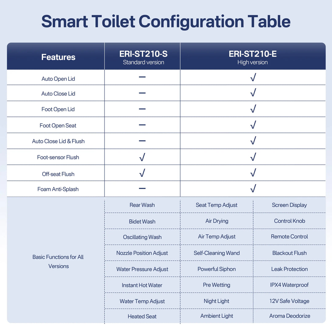 Tucson Smart Toilet – Heated Seat, Foot-Sensor Flush & Optional Auto-Lid with Foam Shield