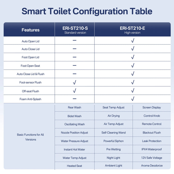 Tucson Smart Toilet – Heated Seat, Foot-Sensor Flush & Optional Auto-Lid with Foam Shield