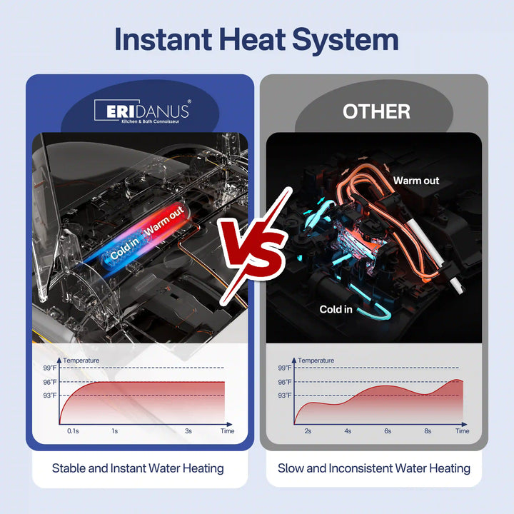 Tucson Smart Toilet – Heated Seat, Foot-Sensor Flush & Optional Auto-Lid with Foam Shield