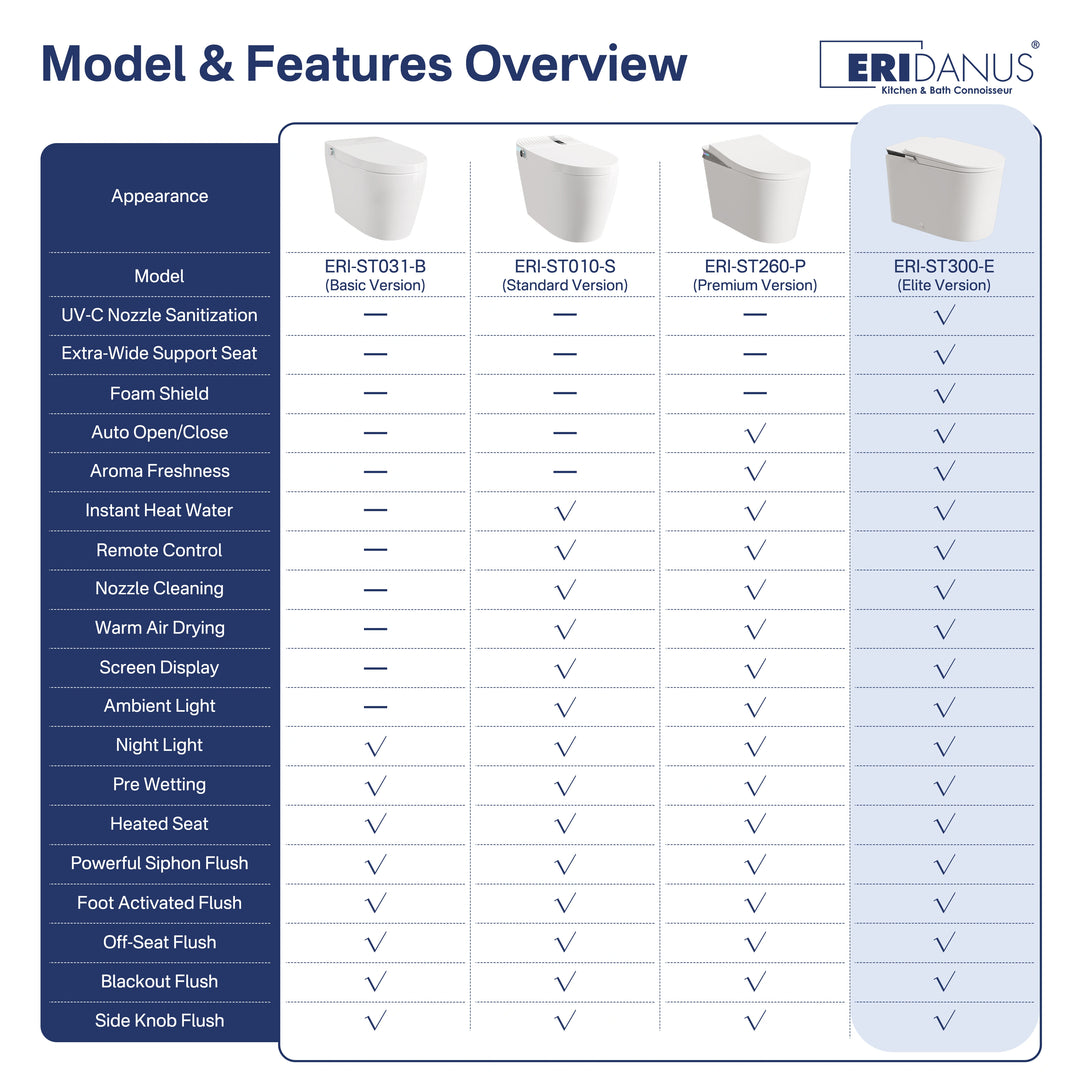 Oslo 17" Comfort Height Smart Toilet with Auto Lid, Foam Shield, UV Nozzle and Feminine Wash