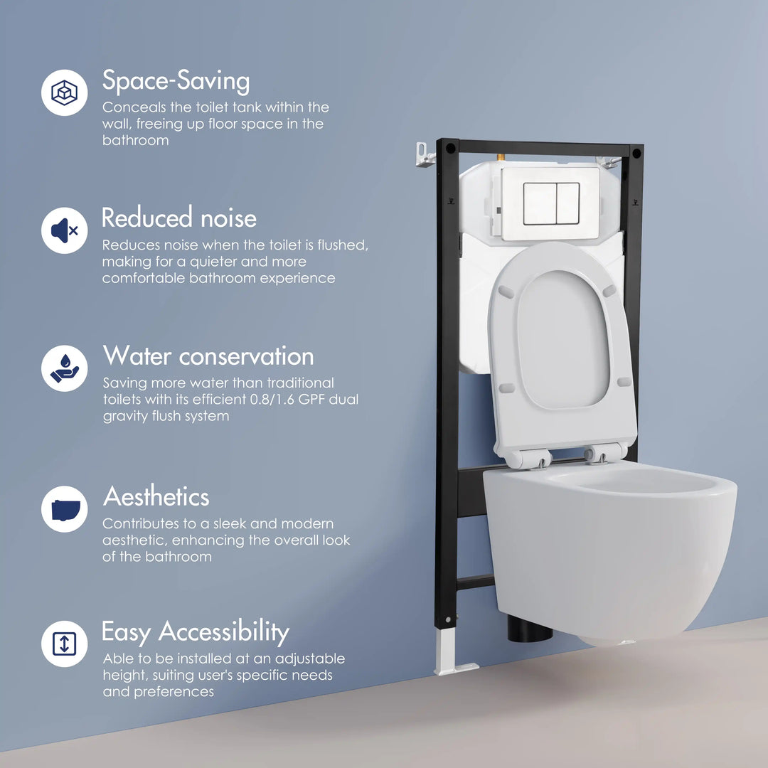 Capri White Wall-Hung Rimless Toilet System (In-Wall Tank, Dual Flush) Key Benefits Infographic