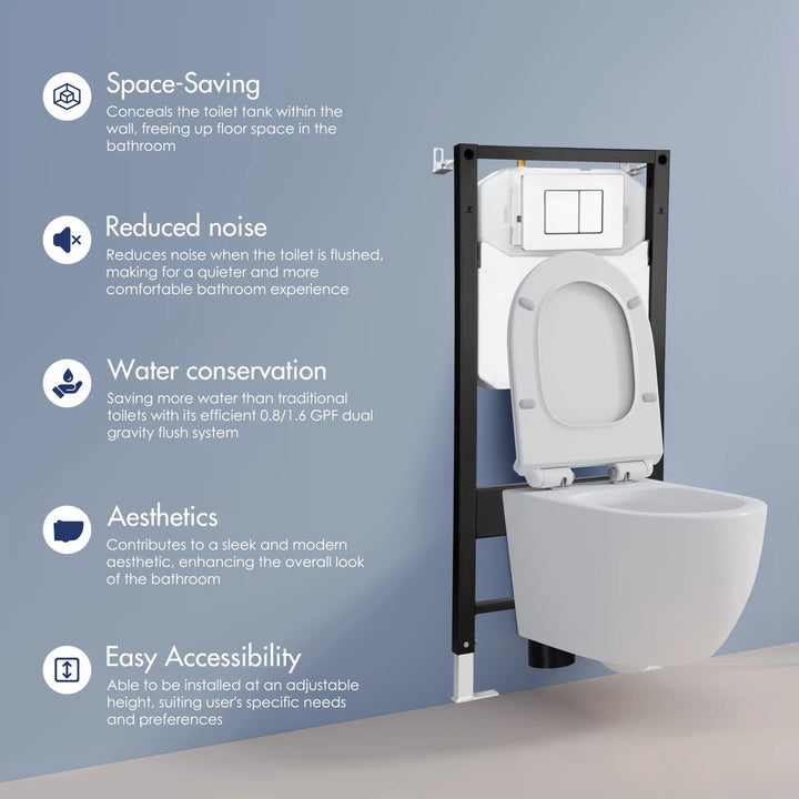 Capri White Wall-Hung Rimless Toilet System (In-Wall Tank, Dual Flush) Key Benefits Infographic