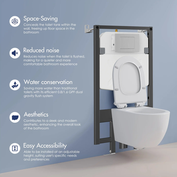 Capri White Wall-Hung Rimless Toilet System (In-Wall Tank, Dual Flush) Key Benefits Infographic